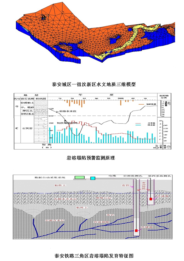 巖溶塌陷地質災害研究:山東魯岳資源勘查開發(fā)有限公司(圖1)