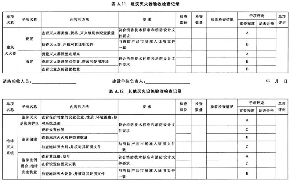 《建設(shè)工程消防驗(yàn)收評定規(guī)則》GA 836-2016(圖15)