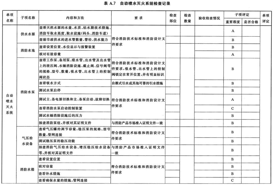 《建設(shè)工程消防驗(yàn)收評定規(guī)則》GA 836-2016(圖9)