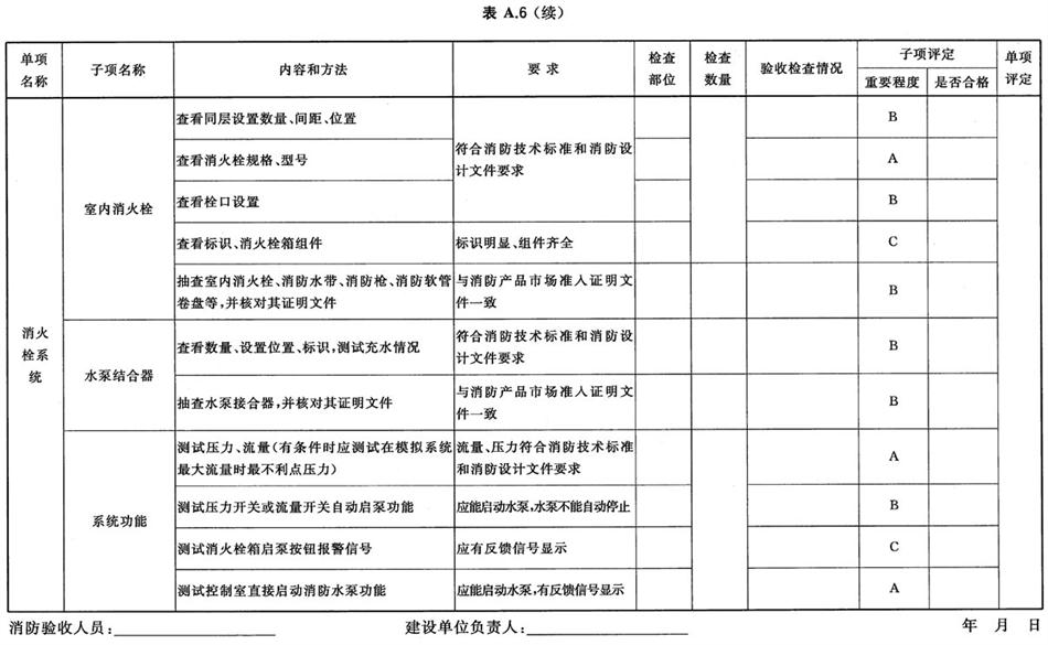 《建設(shè)工程消防驗(yàn)收評定規(guī)則》GA 836-2016(圖8)