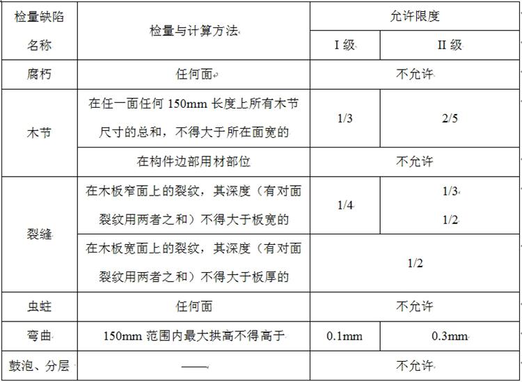【木基條板材質(zhì)等級(jí)】(圖2)