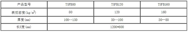 巖棉大觀(guān)園:泰石防火黑巖棉(圖2)