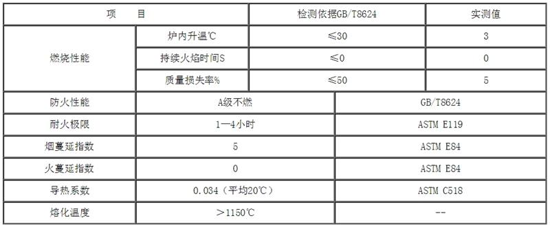 巖棉大觀(guān)園:泰石防火黑巖棉(圖3)