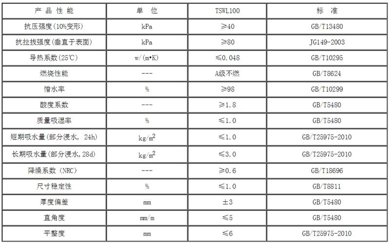 巖棉大觀園:泰石外墻保溫防火隔離帶專用巖棉條(圖4)