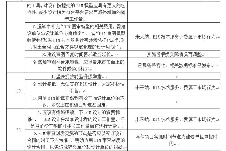 設(shè)計單位如何看待BIM審圖！(圖11)
