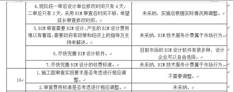 設(shè)計單位如何看待BIM審圖！(圖8)