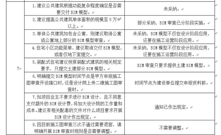 設(shè)計單位如何看待BIM審圖！(圖4)