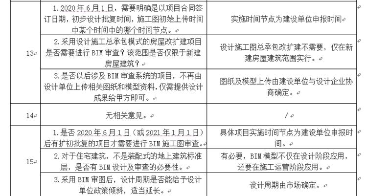 設(shè)計單位如何看待BIM審圖！(圖7)