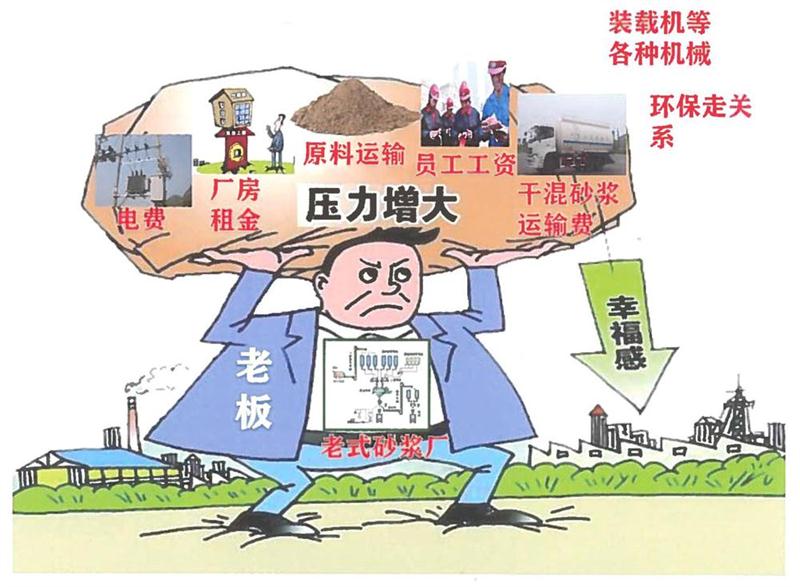 “老式砂漿廠”的弊病之多，革新勢在必行！(圖1)