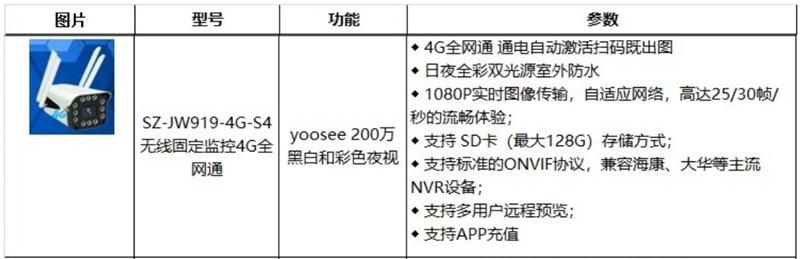 4G室、外防、水彩色夜視：曉民電子(圖2)