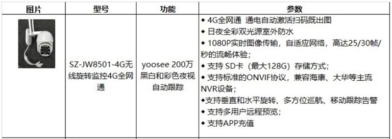 4G室、外防、水彩色夜視：曉民電子(圖4)