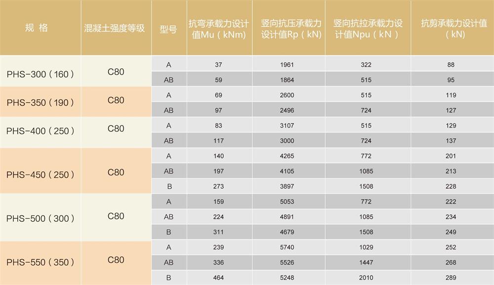 外方內(nèi)圓結(jié)構(gòu):預應(yīng)力混凝土空心方樁（PHS)(圖3)