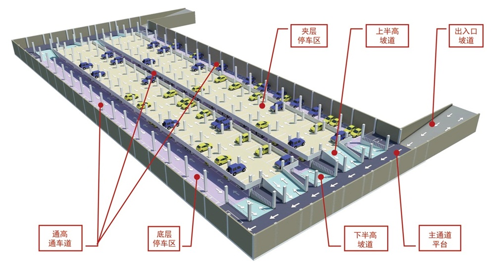 【品牌車庫服務】北京博普建筑規(guī)劃設計事務所(圖1) 2-201015092026146.jpg