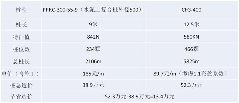 混凝土管樁難“延”之痛，一“引”了之！(圖16)