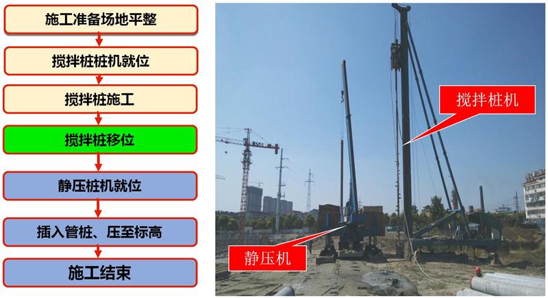 混凝土管樁難“延”之痛，一“引”了之！(圖7)