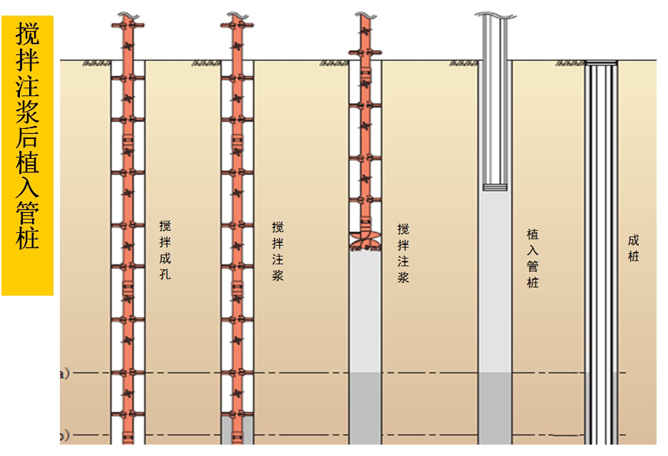 混凝土管樁難“延”之痛，一“引”了之！(圖5)