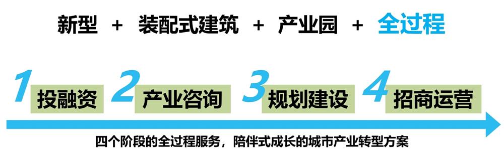 【建設(shè)產(chǎn)業(yè)園】一站式服務(wù)！(圖6)