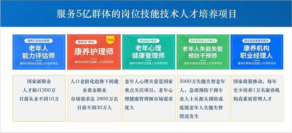 熱點商機：養(yǎng)老服務證書技能培訓！(圖1)