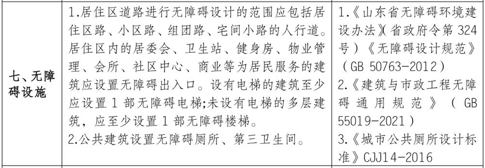 泰安市《工程設(shè)計、施工圖審查政策性清單》(圖6)