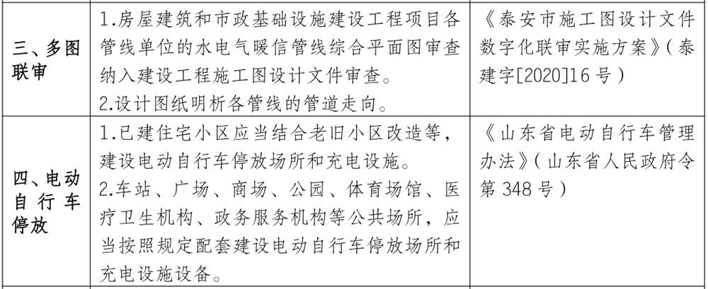 泰安市《工程設(shè)計、施工圖審查政策性清單》(圖3)