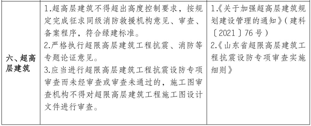 泰安市《工程設(shè)計、施工圖審查政策性清單》(圖5)