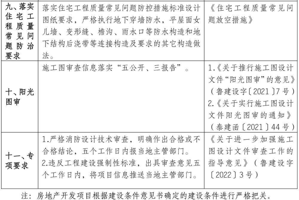 泰安市《工程設(shè)計、施工圖審查政策性清單》(圖8)