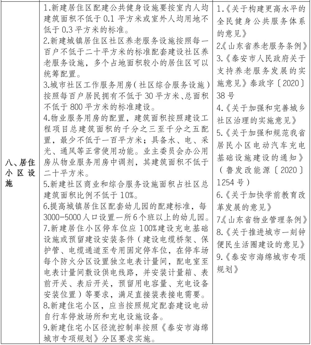 泰安市《工程設(shè)計、施工圖審查政策性清單》(圖7)