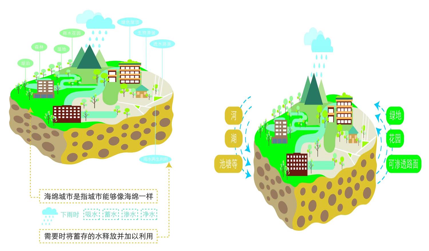 【海綿城市供應商】山東鴻熙海綿城市建設有限公司(圖1) 2-221011132P5134.jpg