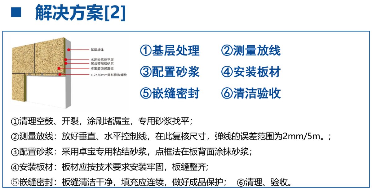 外墻一體化免拆除修繕兩個(gè)方案！(圖7)
