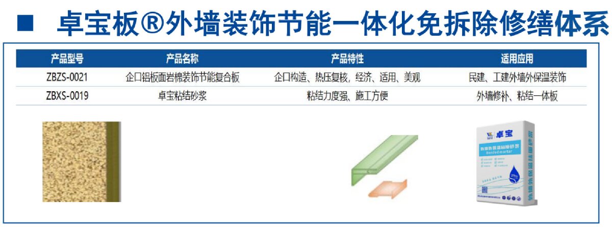外墻一體化免拆除修繕兩個(gè)方案！(圖8)
